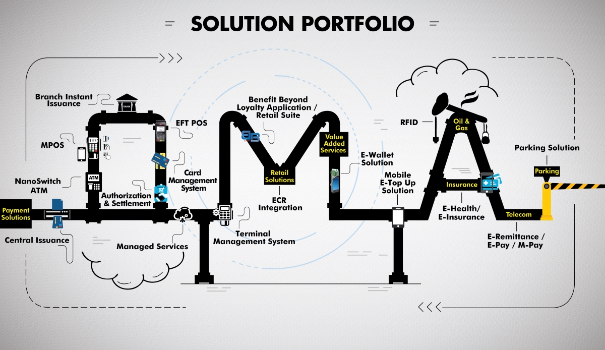 OMA-digital-solution-portfolio-info-graphic